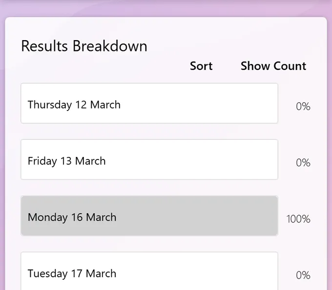 The results breakdown showing each option with its percentage share of the vote